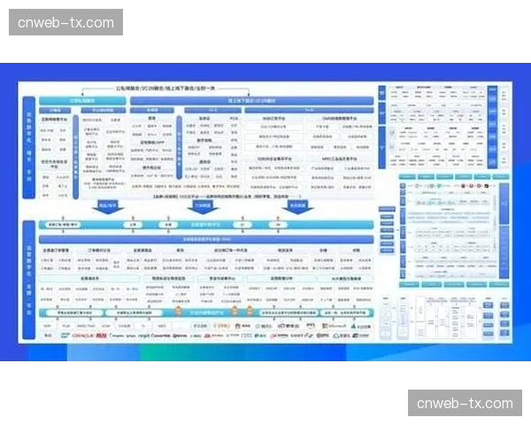 数字化运营平台通过弹性算力调度 有效化解了体育赛事内容供应链的高并发压力